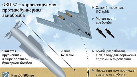 Пробить на провал